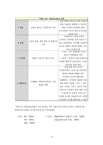 [마케팅] 신제품 티(티백 사용 및 가루차) 마케팅전략-12