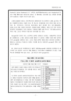 [경영학] 구글의 마케팅전략-7