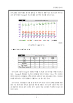 [경영학] 구글의 마케팅전략-12