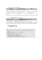 [전략경영] 민들레영토 분석-8