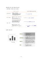 [마케팅전략론] CJ 햇반 마케팅전략-16