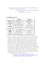 [국제경영 전략론] 코카콜라 마케팅 분석-12