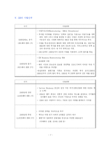 [국제경영전략] GE 경영전략-9