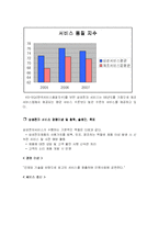 [전략경영론] 삼성전자 서비스 환경 분석 및 전략 수립-4