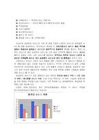 [전략경영론] 삼성전자 서비스 환경 분석 및 전략 수립-14