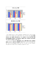 [전략경영론] 삼성전자 서비스 환경 분석 및 전략 수립-15