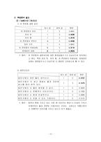 [마케팅조사] 신규 차 프랜차이즈 시장 진입을 위한 잠재 고객 구매 태도 조사-13