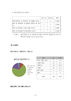[마케팅조사] 신규 차 프랜차이즈 시장 진입을 위한 잠재 고객 구매 태도 조사-14