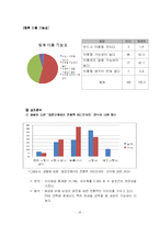 [마케팅조사] 신규 차 프랜차이즈 시장 진입을 위한 잠재 고객 구매 태도 조사-18