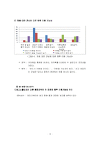 [마케팅조사] 신규 차 프랜차이즈 시장 진입을 위한 잠재 고객 구매 태도 조사-19