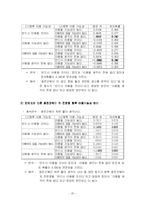 [마케팅조사] 신규 차 프랜차이즈 시장 진입을 위한 잠재 고객 구매 태도 조사-20