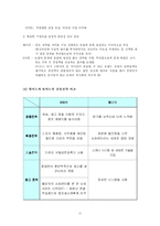 [국제경영전략] 월마트의 한국 시장진출과 실패요인-12