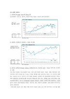 [전략경영] Daum 다음커뮤니케이션 경영전략-16
