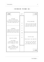 [관광사업경영론] 커피 박람회-8