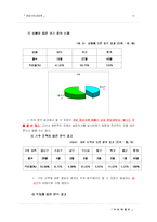 [관광사업경영론] 커피 박람회-14