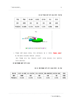 [관광사업경영론] 커피 박람회-15