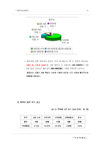 [관광사업경영론] 커피 박람회-16