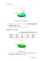 [관광사업경영론] 커피 박람회-17