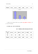 [관광사업경영론] 커피 박람회-19