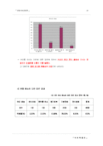 [관광사업경영론] 커피 박람회-20