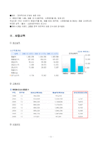 [국제경영] 까르푸 한국진출 실패사례-5