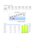 [국제경영] 까르푸 한국진출 실패사례-8