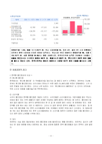 [국제경영] 까르푸 한국진출 실패사례-9
