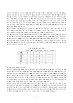 [국제경영] 까르푸 한국진출 실패사례-10