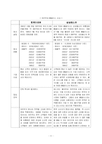[국제경영] 까르푸 한국진출 실패사례-11