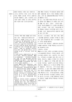 [국제경영] 까르푸 한국진출 실패사례-12