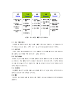 [전략경영] 금융서비스산업에서의 6시그마 도입 -LG 투자증권 사례-4