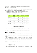 [전략경영] 금융서비스산업에서의 6시그마 도입 -LG 투자증권 사례-6