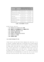 [전략경영] 금융서비스산업에서의 6시그마 도입 -LG 투자증권 사례-11