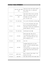 [인적자원관리] 우리기업 주식회사 인사관리-4
