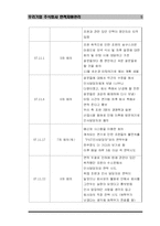 [인적자원관리] 우리기업 주식회사 인사관리-5