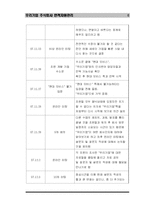 [인적자원관리] 우리기업 주식회사 인사관리-6