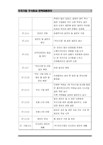 [인적자원관리] 우리기업 주식회사 인사관리-7