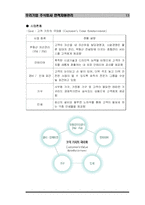 [인적자원관리] 우리기업 주식회사 인사관리-13