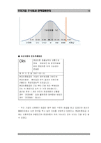 [인적자원관리] 우리기업 주식회사 인사관리-15