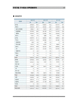 [인적자원관리] 우리기업 주식회사 인사관리-17