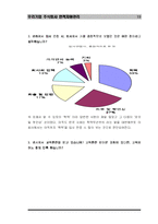 [인적자원관리] 우리기업 주식회사 인사관리-19