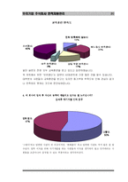 [인적자원관리] 우리기업 주식회사 인사관리-20