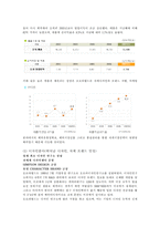 [다국적기업경영론] 오로라월드 사례-13