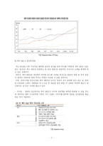현대차동차 마케팅전략-9