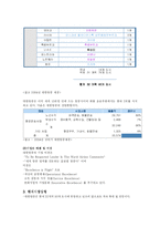 [마케팅] 대한항공 기업분석과 마케팅전략-4