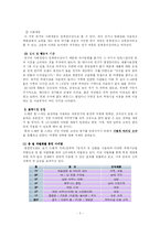 [마케팅] 찜질방 마케팅전략분석-4