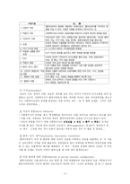 [사회복지] 정신분석이론, 심리사회이론(사회복지)fp-9