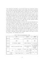 [보험] 우리나라 예금보험제도의 문제점 및 개선방안-5
