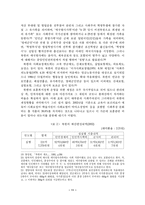 [보훈] 통일 한국의 바람직한 보훈제도 통합방향에 관한 연구-13