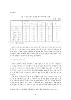 [저출산] 한국의 저출산 원인 분석과 극복을 위한 정책 방안-6